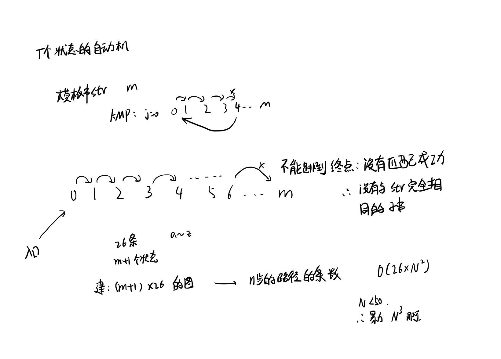 Diagrama de estados para o problema de design de senhas